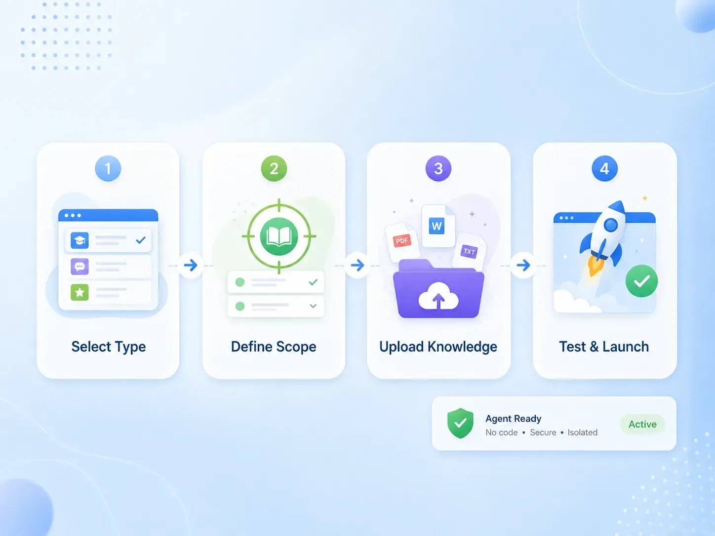 02 ai agent builder v2 8eeb71be88