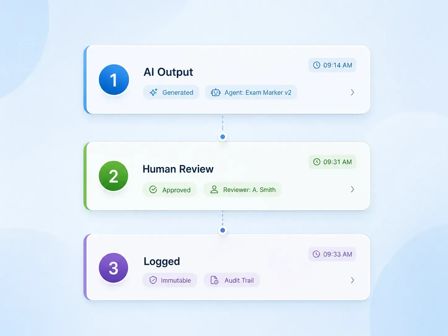 03 approval queues audit trail v2 4117e2a9a1