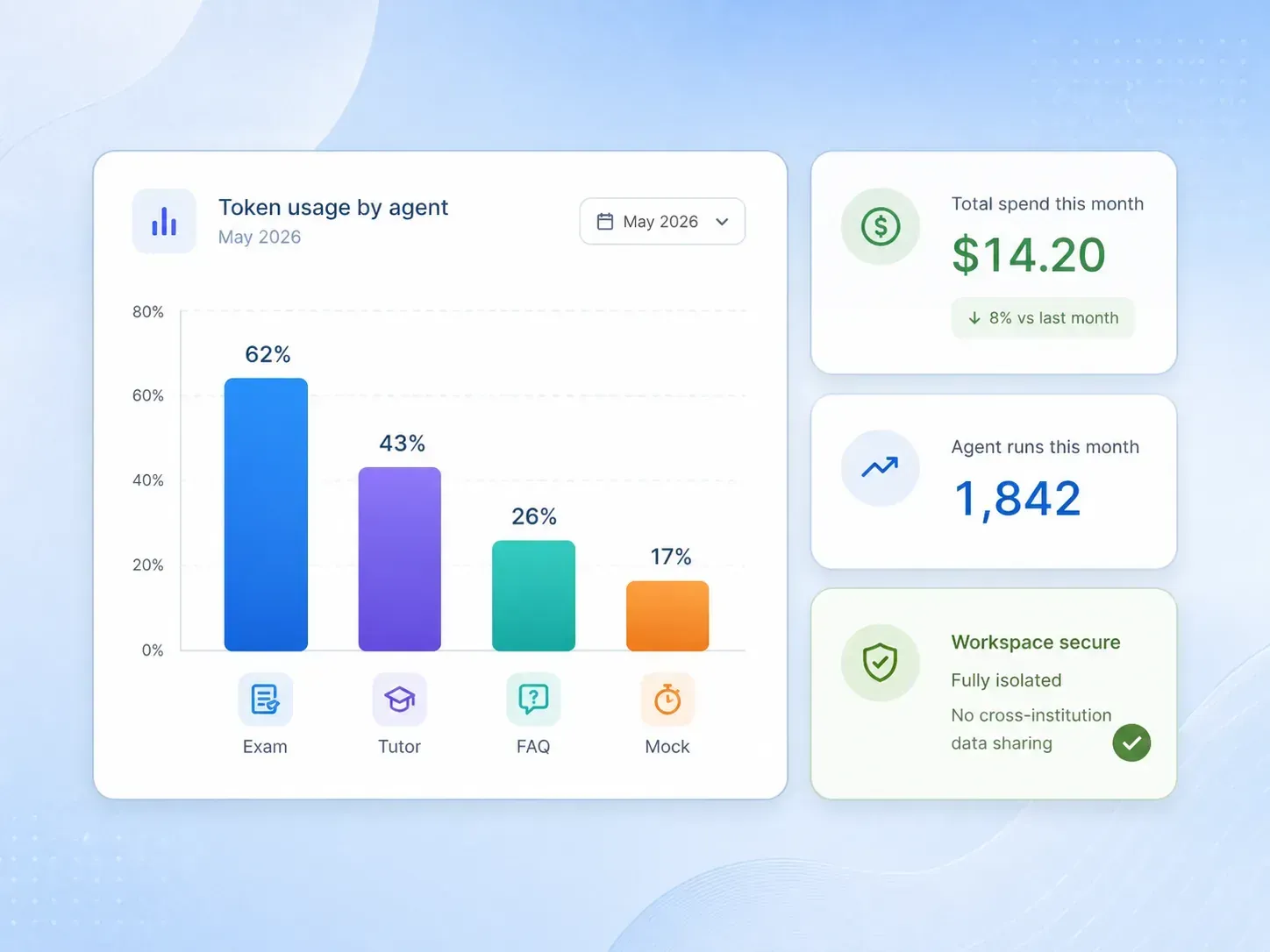 04 cost dashboards analytics v2 7cc635bb2b