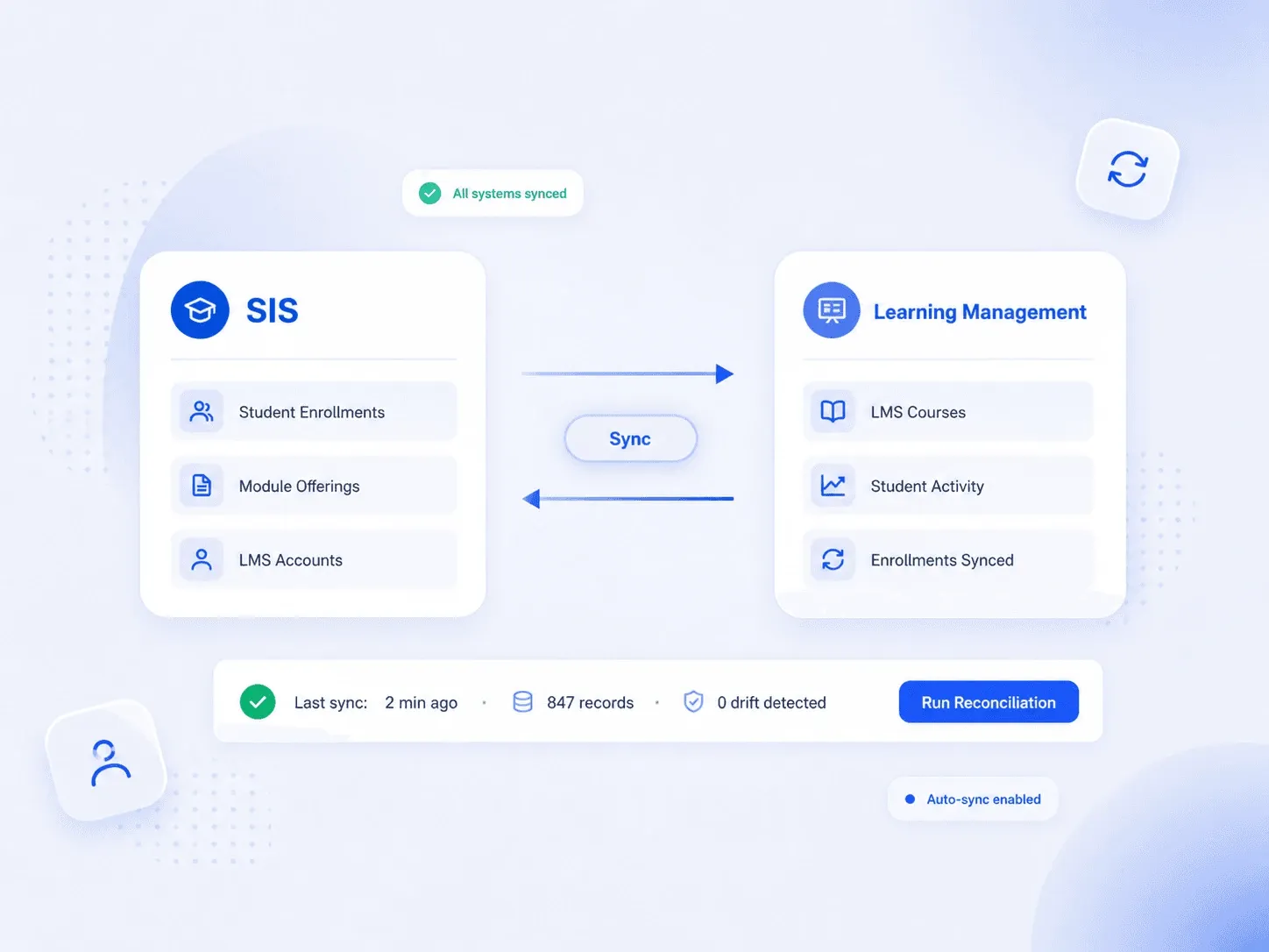 04 lms integration v3 4dbaf2071f