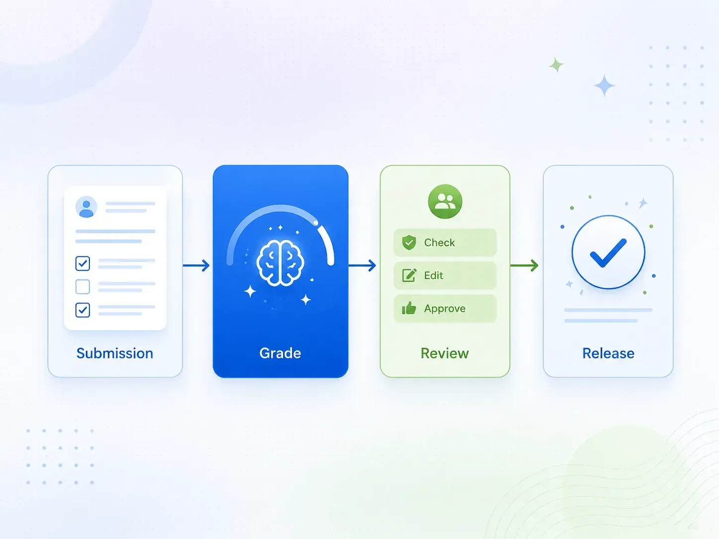 05 exam marking workflow v2 2b57292164