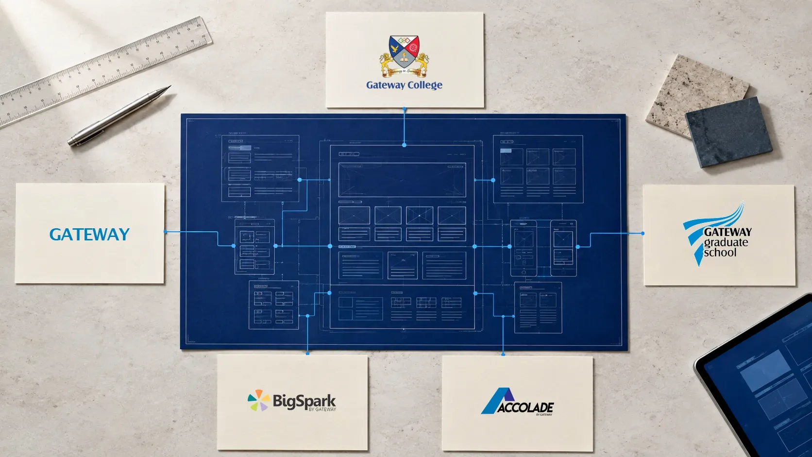 Gateway Group unified WordPress platform connecting five education and business websites