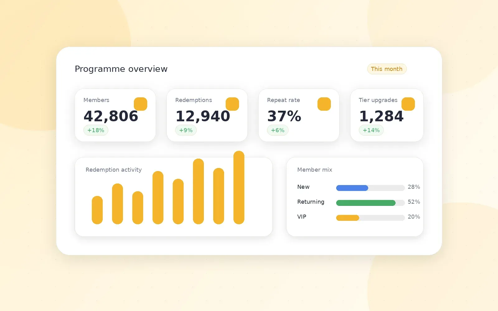 SaaS dashboard visual for loyalty reporting