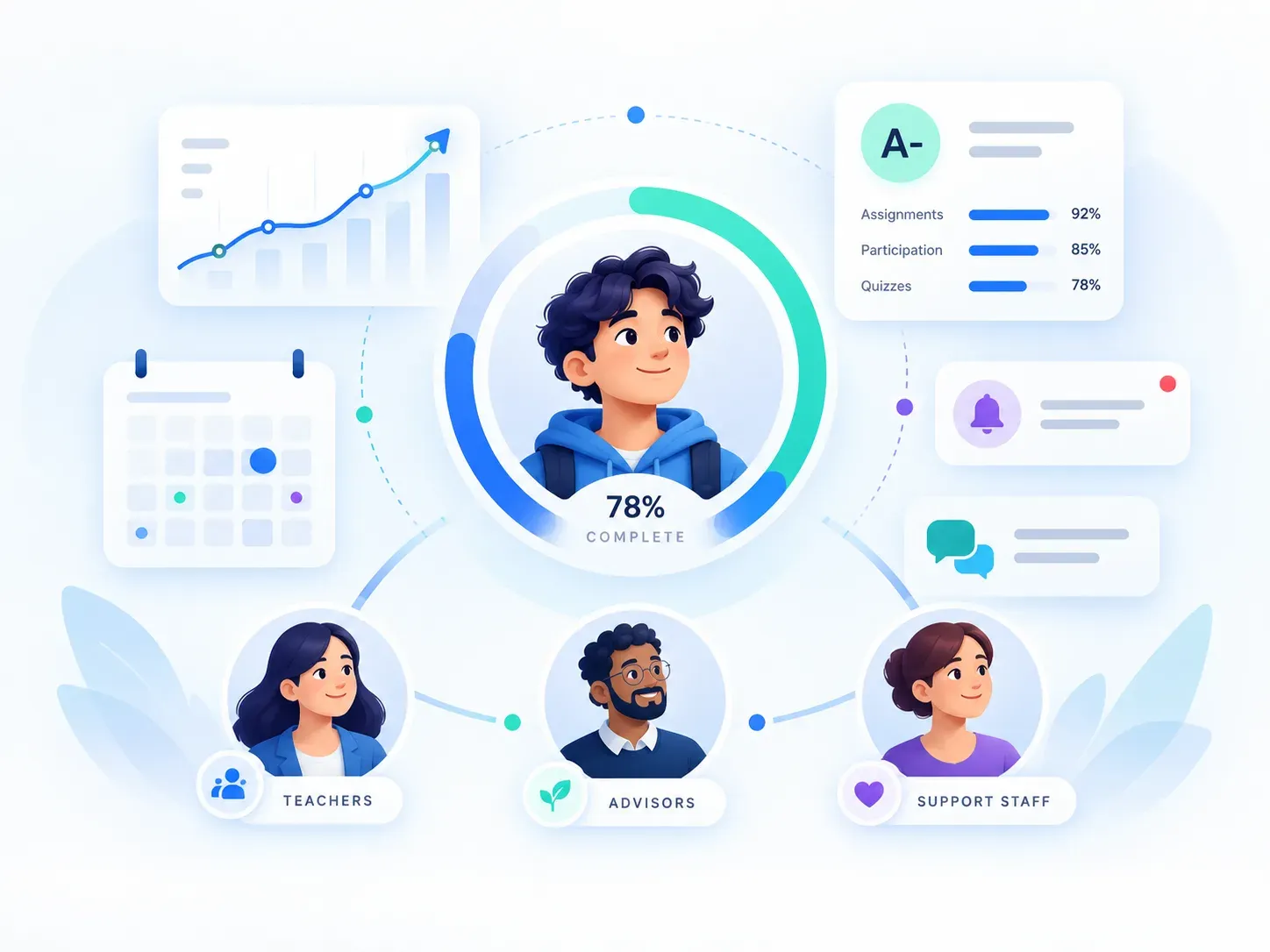 Kampus Wave learner progress reporting and engagement