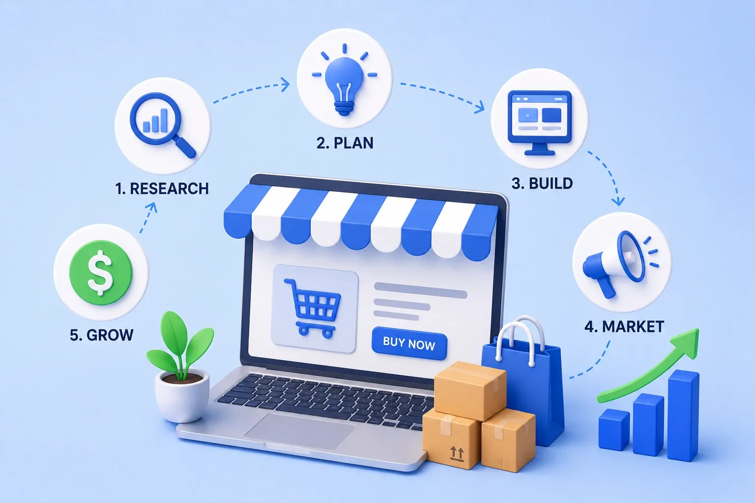 How moving to ecommerce can benefit you