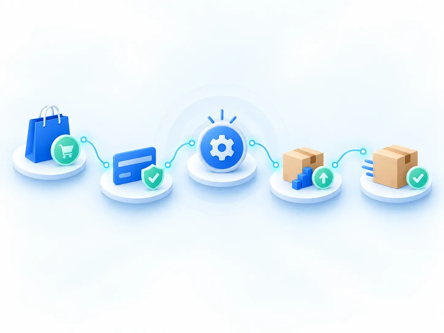 Automated commerce workflow connecting orders, payments, inventory and fulfilment