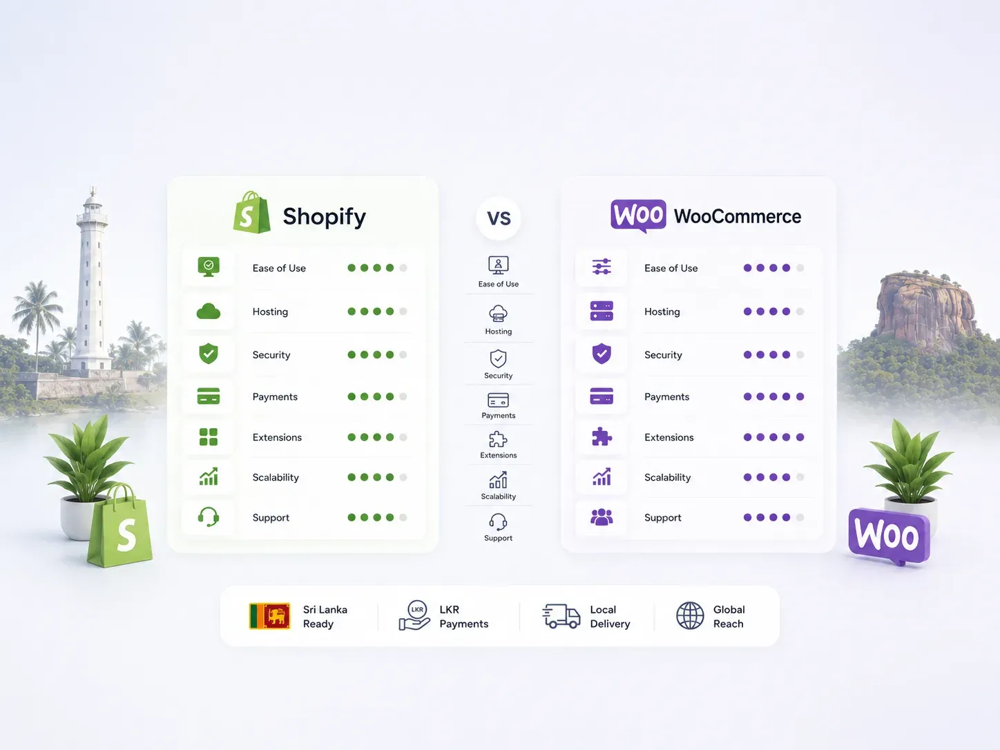 shopify-vs-woocommerce-sri-lanka-konekt-2.webp