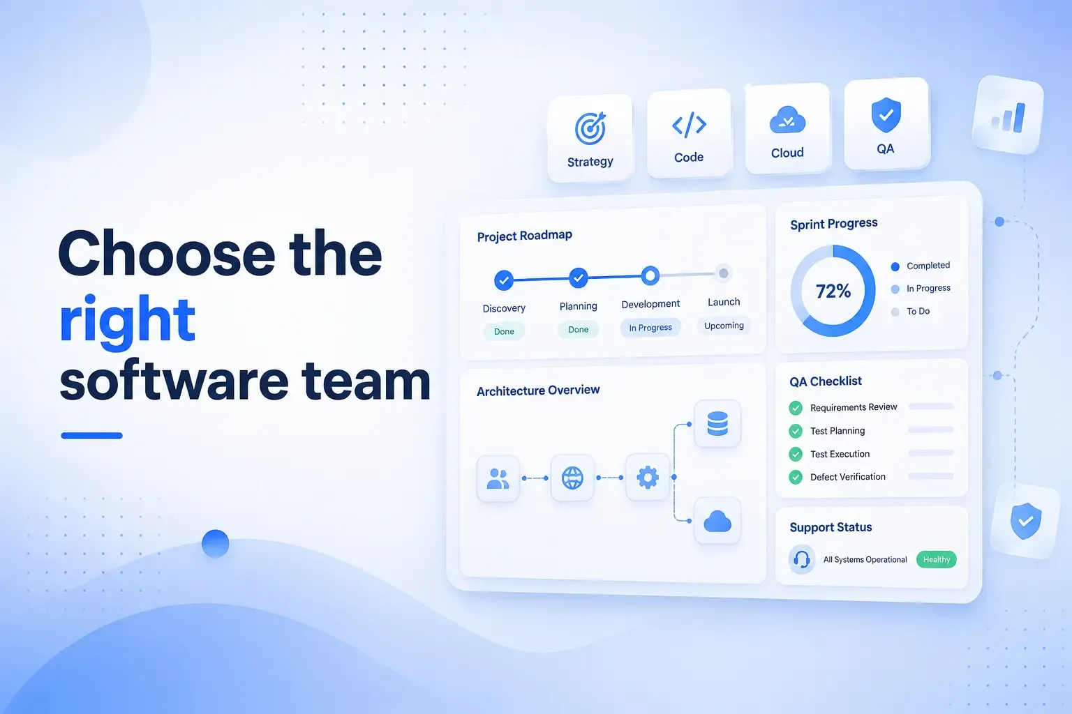 Software project planning dashboard with architecture, sprint progress, QA checks, and cloud support status